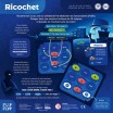 Ricochet bleu
