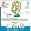 Sur un Arbre Posés