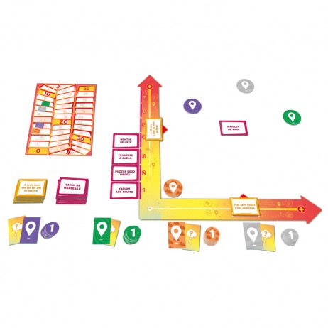 Mind Map