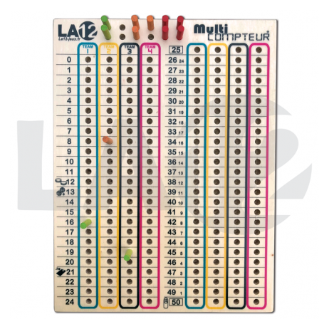 Compteur de quilles finlandaises