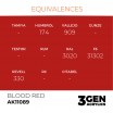 Peinture AK Blood Red